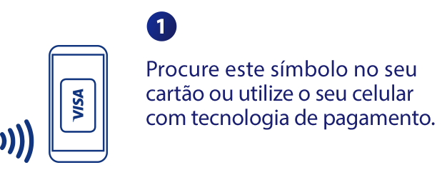 Símbolo do pagamento por aproximação no transporte público